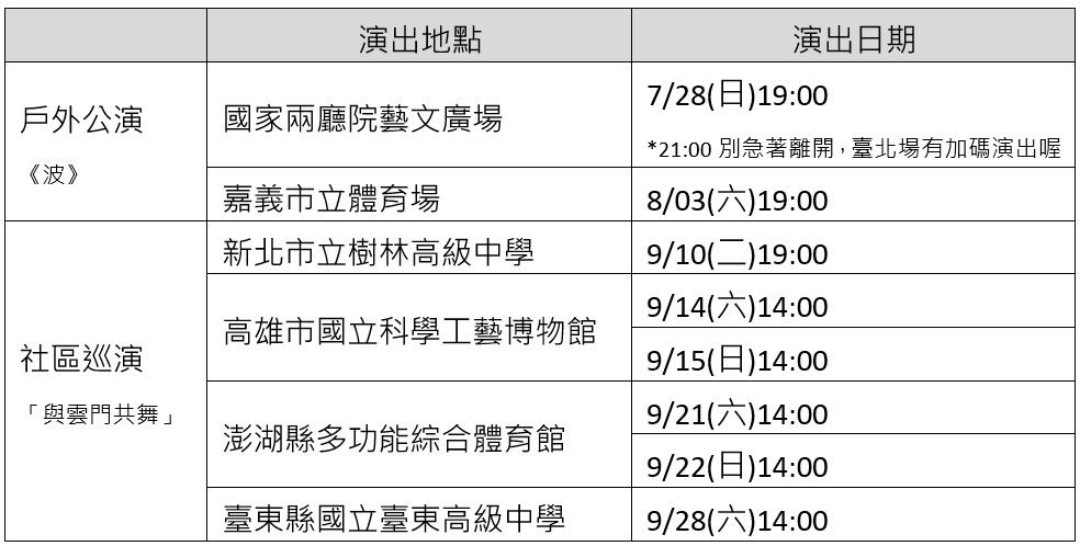 ▲▼    2024「國泰雲門隨行吧」　年度鉅獻《波》7月戶外公演登場         。（圖／品牌）