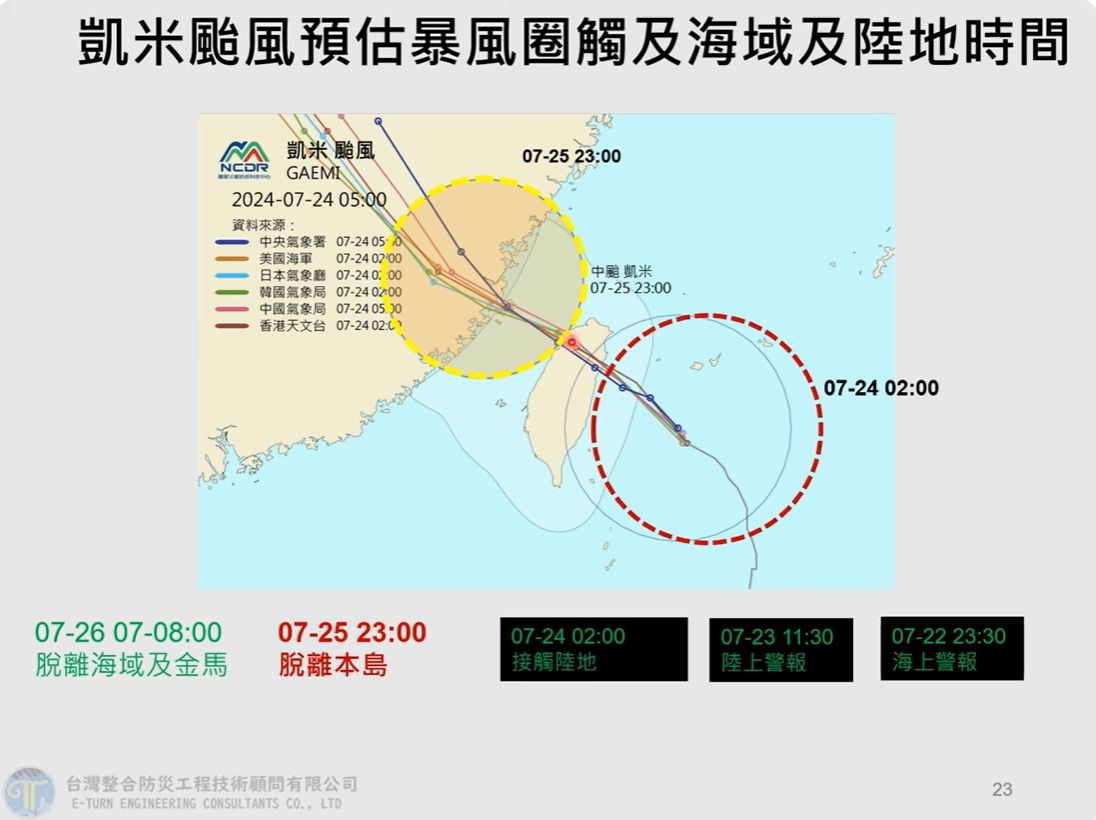 ▲▼中颱凱米預估今日深夜至明日凌晨，不排除登陸宜蘭至宜花交界一帶。（圖／翻攝Youtube頻道Hsin Hsing Chia）