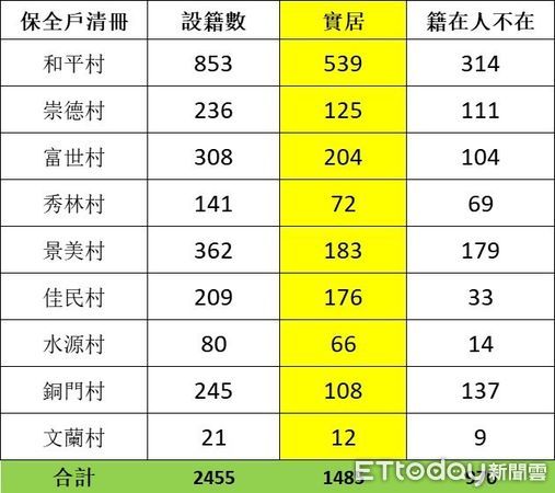 ▲花蓮秀林鄉長王玫瑰說，秀林鄉目前潛勢溪流和土石敏感區愈來愈多處，凡是保全戶都要先行撤離危險地區。（圖／記者王兆麟翻攝）