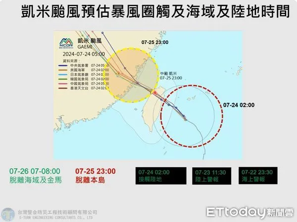 ▲▼中颱凱米預估今日深夜至明日凌晨，不排除登陸宜蘭至宜花交界一帶。（圖／翻攝Youtube頻道Hsin Hsing Chia）