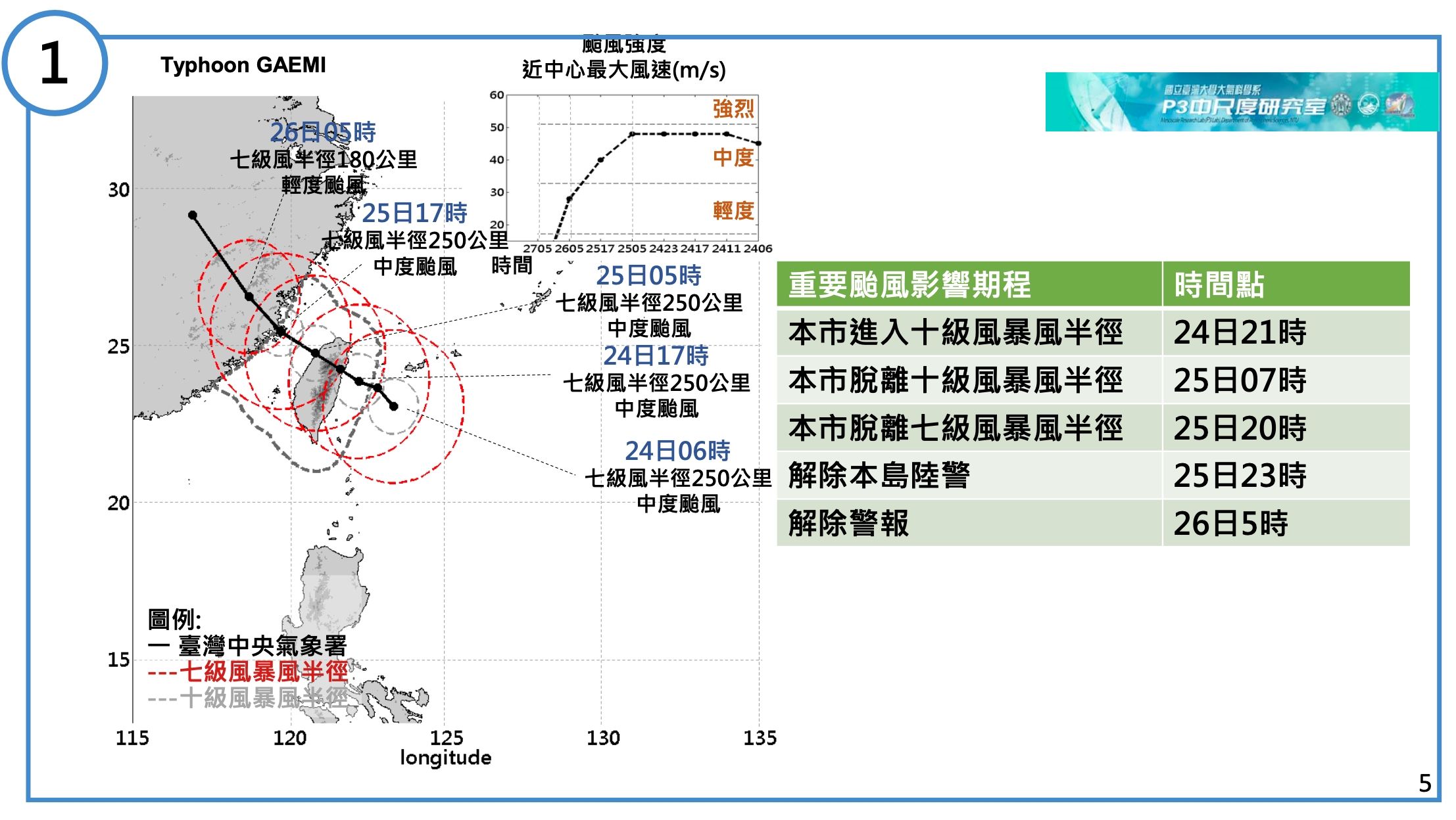 ▲▼台北市長蔣萬安主持台北市政府凱米颱風（GAEMI）第2次工作會報。（圖／台北市政府提供）