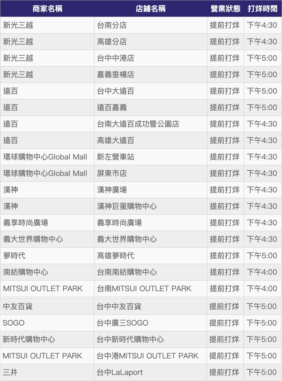 ▲中南部百貨提前打烊列表。（圖／記者蔡惠如攝）