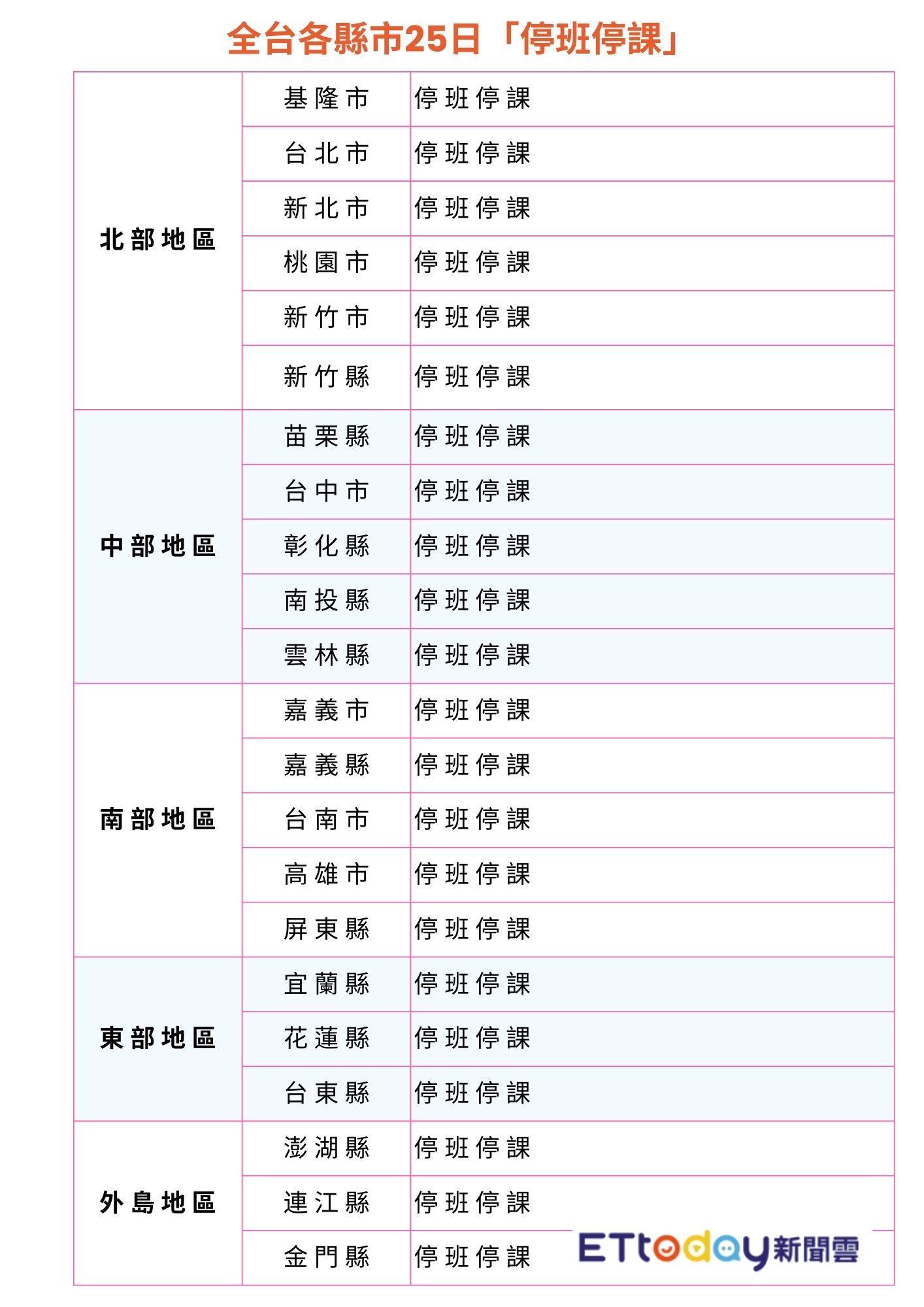 ▲▼全台各縣市停班停課一覽。（圖／ETtoday製表）