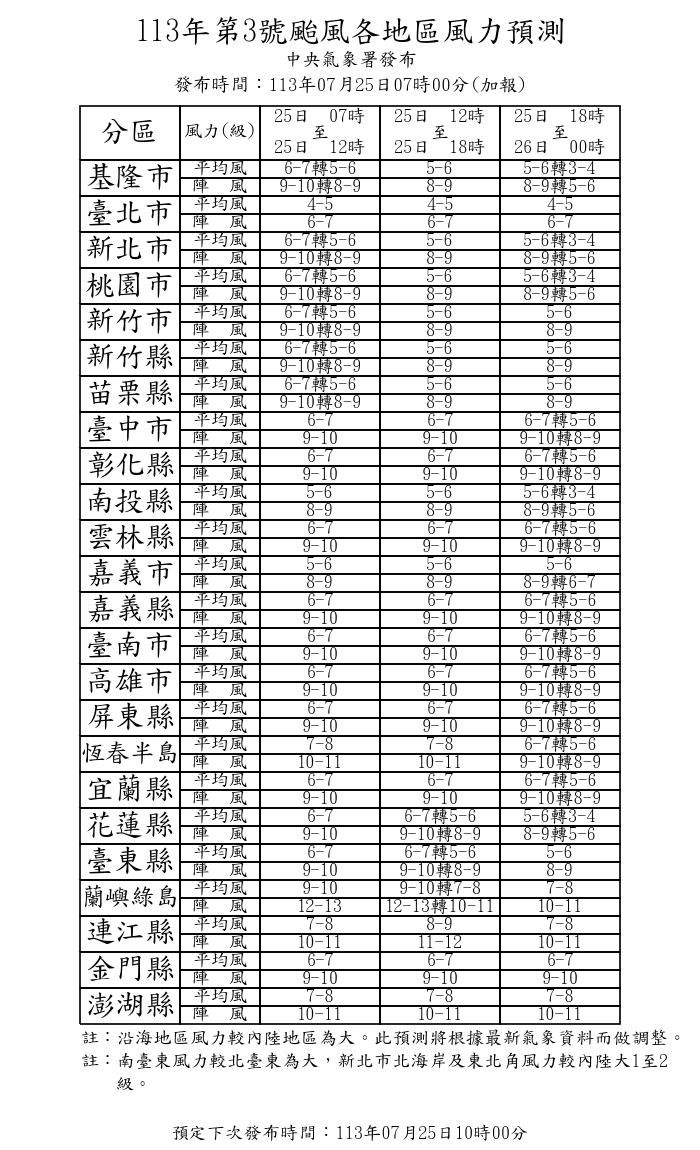 ▲▼凱米颱風風力預測。（圖／中央氣象署）