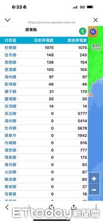 ▲台電屏東區處人員頂著風雨搶修停電             。（圖／台電屏東區處提供）