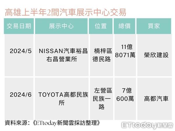 ▲▼   高雄,汽車,民族一路          。（圖／記者張雅雲攝）