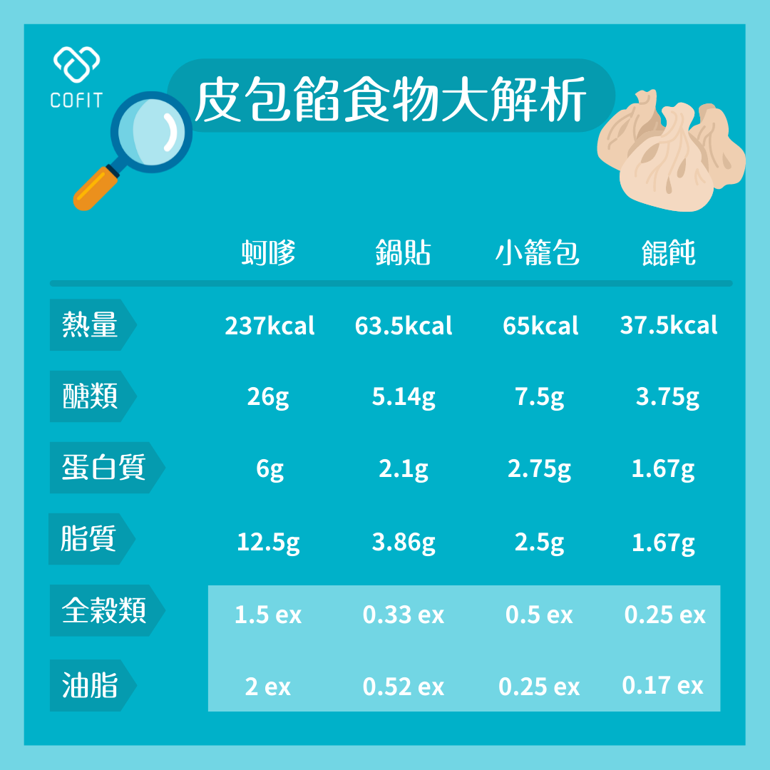 ▲▼餛飩也中了！9種「皮包餡食物」油脂炸裂　不會胖吃法曝光。（圖／公關提供）