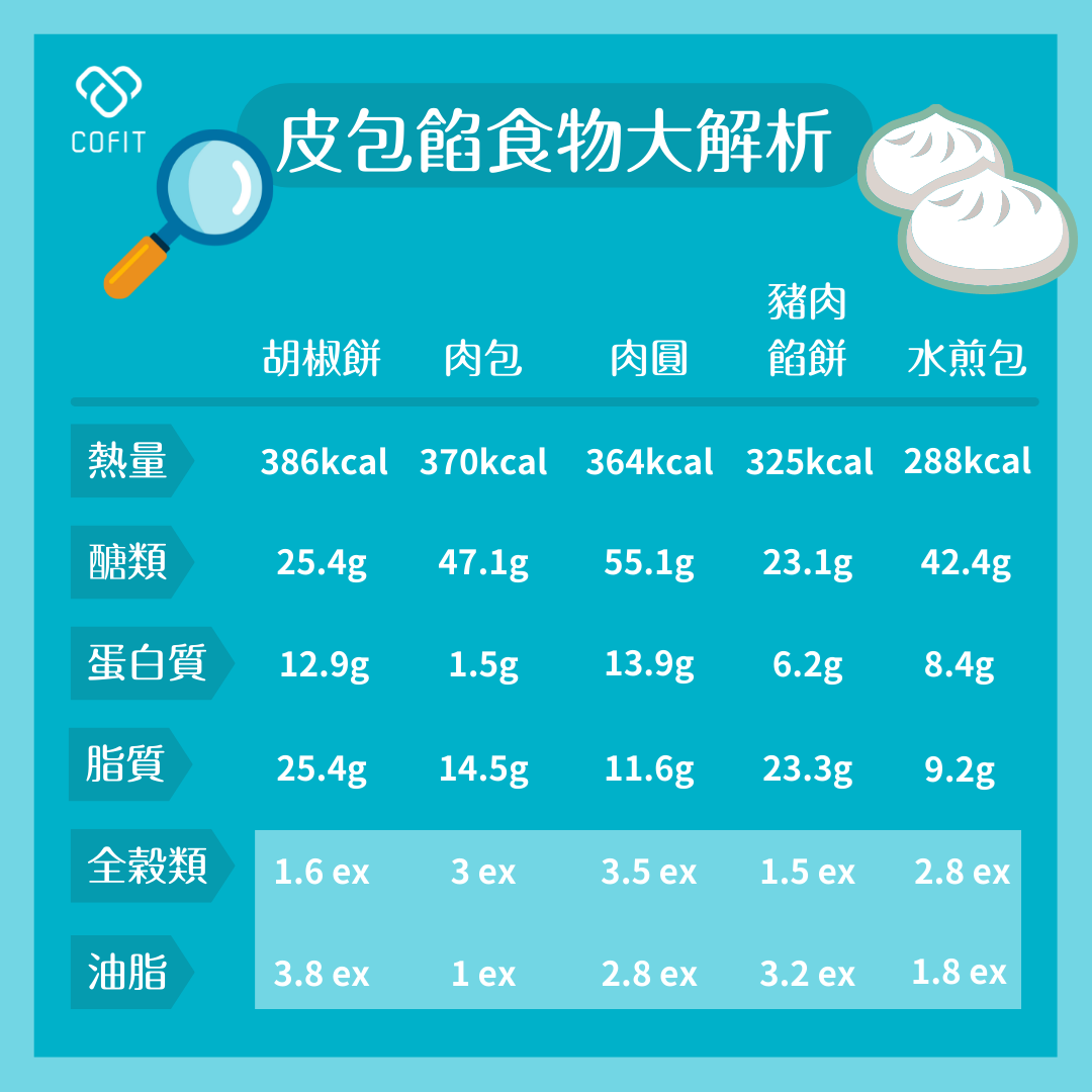 ▲▼餛飩也中了！9種「皮包餡食物」油脂炸裂　不會胖吃法曝光。（圖／公關提供）