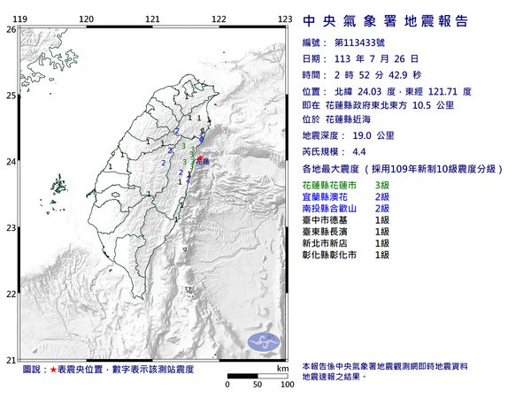 快訊／02:52花蓮近海規模4.4「極淺層地震」　最大震度3級