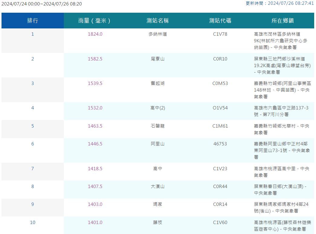 （圖／中央氣象署）