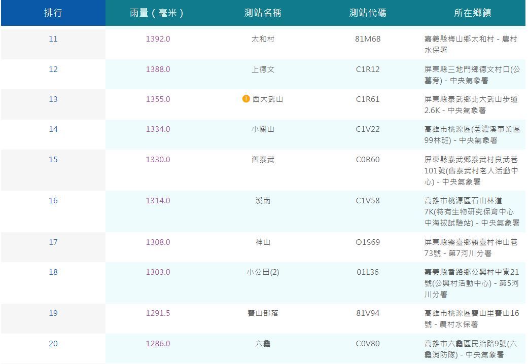 （圖／中央氣象署）