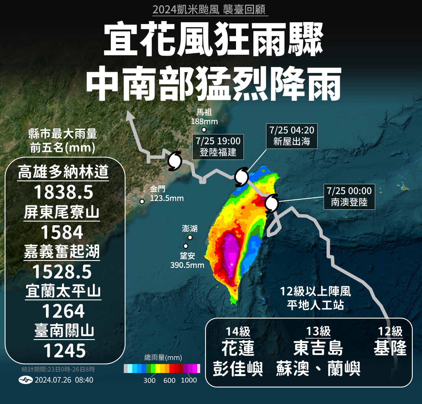 ▲▼天氣趨勢。（圖／氣象署提供）