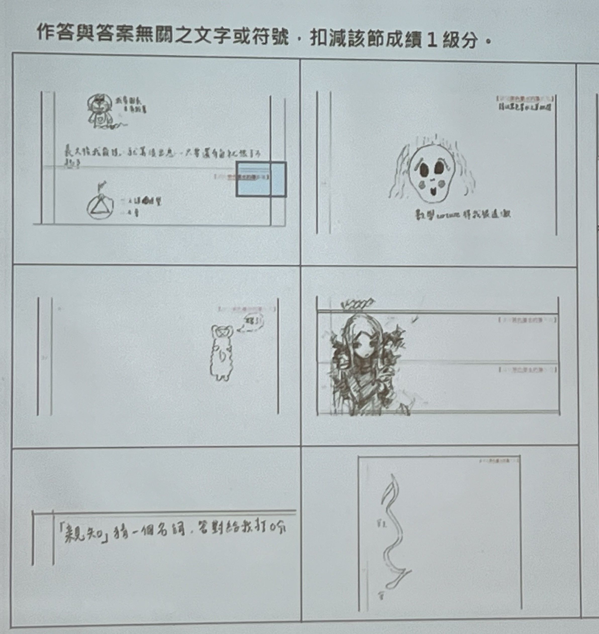 ▲▼大考中心今天審議分科測驗違規事件，共有177名考生未簽名，另有考生在答案卷塗鴉「多啦A夢」扣1級分。（圖／記者許敏溶攝）