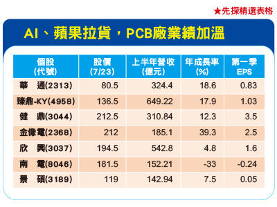 圖／先探投資週刊　提供