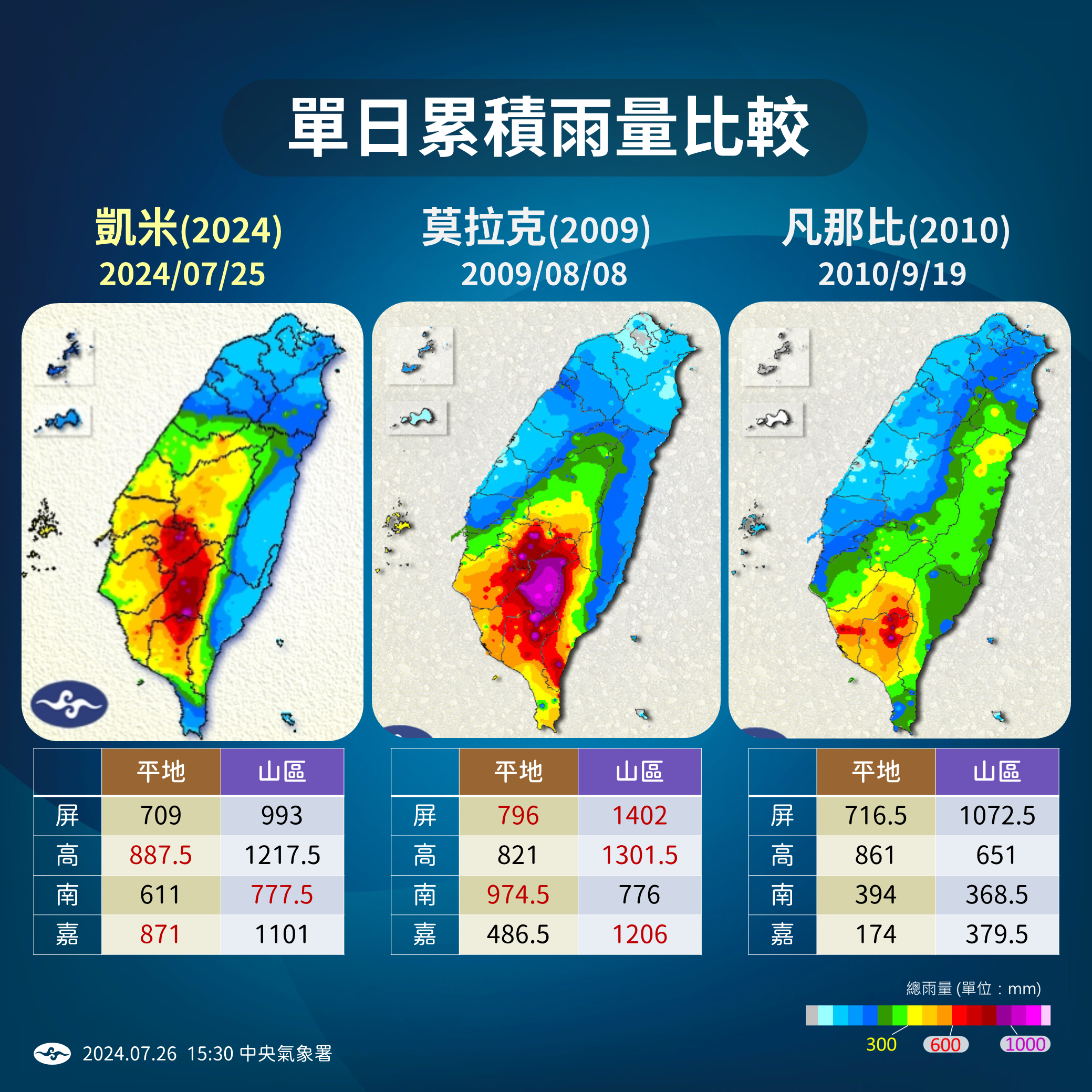 ▲▼凱米颱風回顧。（圖／氣象署提供）