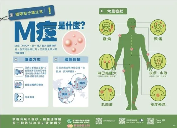 ▲如有前往M痘流行地區旅遊，應注意防護措施。（圖／新竹市政府提供）