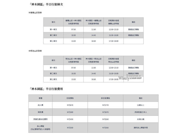 ▲▼棲蘭神木園區一日遊懶人包，預約購票交通接駁設施，此生必訪台灣秘境。（圖／wisely提供）