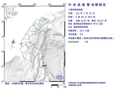 快訊／台灣東南部海域00:38規模3.9極淺層地震　震央在蘭嶼旁邊