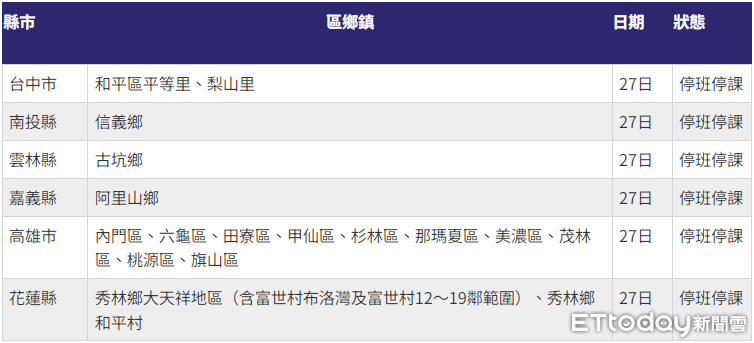 ▲全台7/27停班課最新情況。（圖／記者閔文昱製）