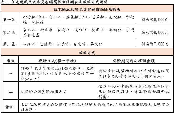 ▲▼凱米颱風釀住家淹水、愛車泡水保險理賠             。（圖／記者林潔禎攝）