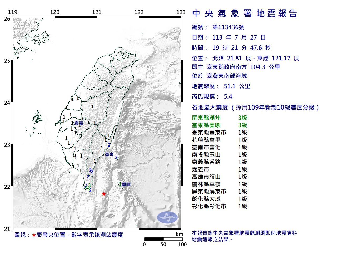 快訊／19:21台灣東南部海域規模5.4地震　最大震度3級