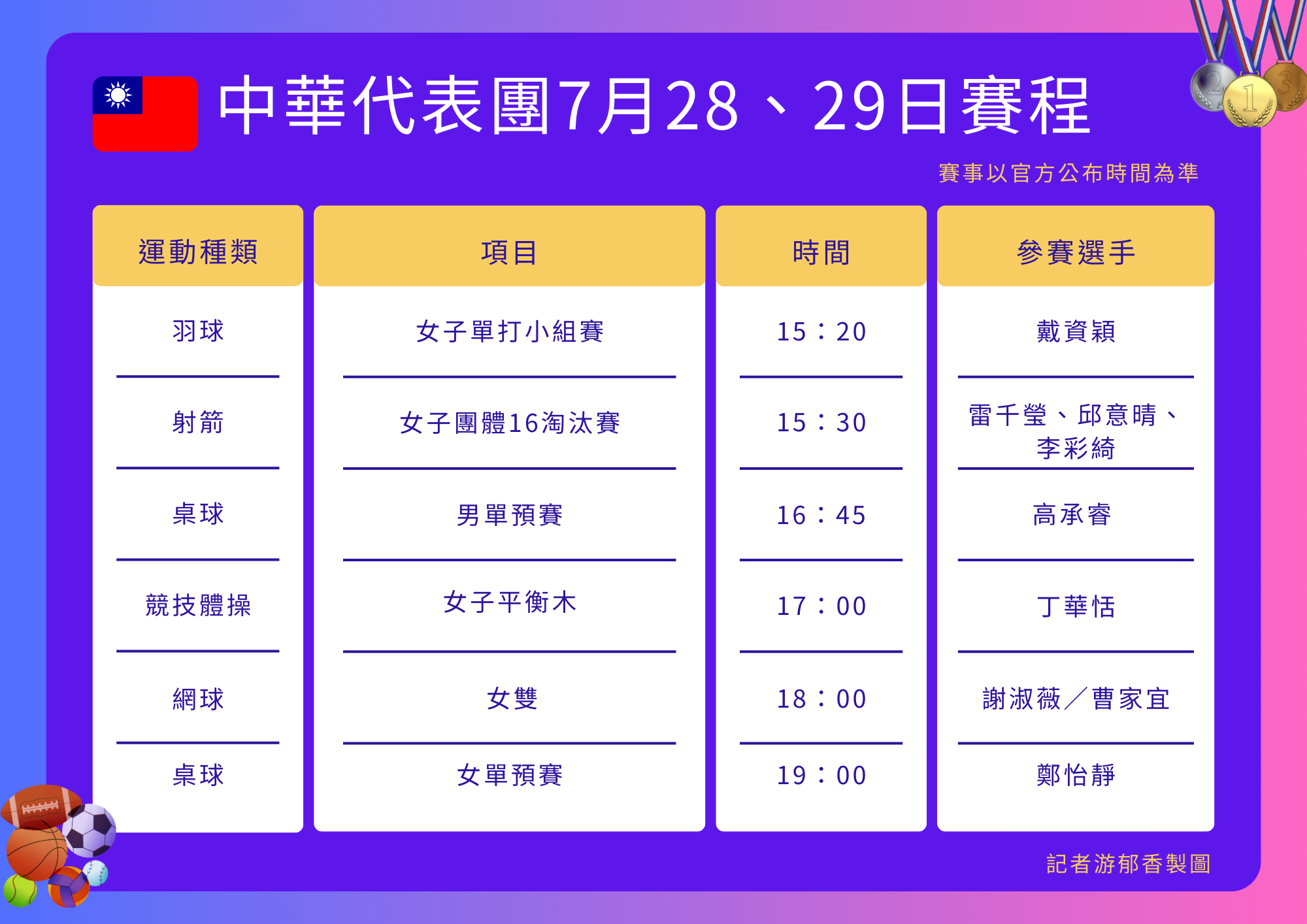 ▲▼中華代表團巴黎奧運第2日賽程（台灣時間28日下午到29日凌晨）。（圖／記者游郁香製）