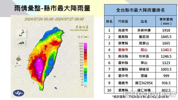 ▲強烈颱風凱米帶來南部豪大雨，台南累積雨量最大高達1340.4毫米，而引起溢堤、導致後壁、鹽水淹水的八掌溪集水區雨量更高達1824毫米。（圖／記者林東良翻攝，下同）