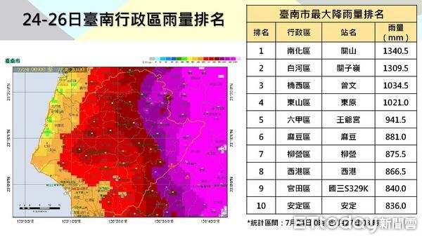 ▲強烈颱風凱米帶來南部豪大雨，台南累積雨量最大高達1340.4毫米，而引起溢堤、導致後壁、鹽水淹水的八掌溪集水區雨量更高達1824毫米。（圖／記者林東良翻攝，下同）