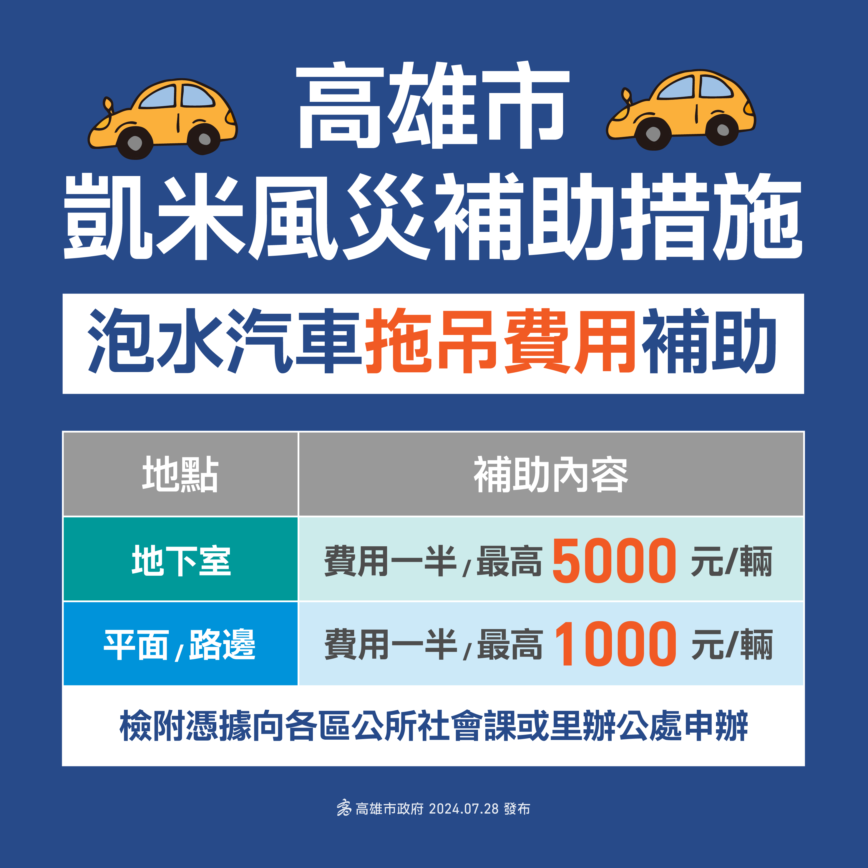 ▲高雄宣布補助泡水車拖吊費。（圖／記者許宥孺翻攝）