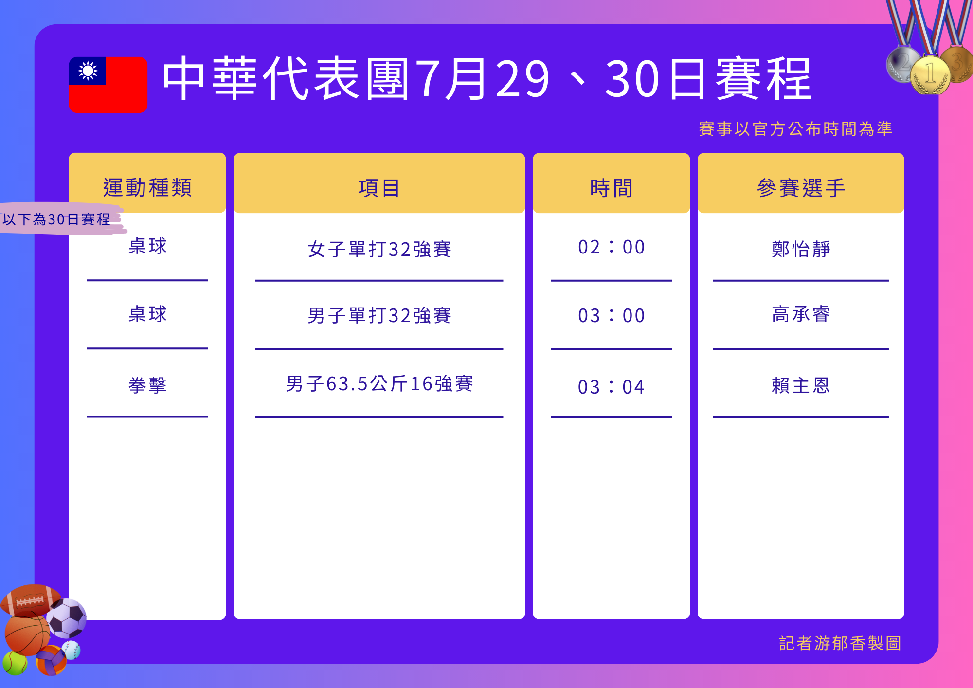 ▲▼中華代表團巴黎奧運第3日（台灣時間29日下午、30日凌晨）賽程。（圖／記者游郁香製）