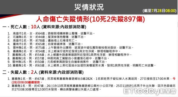 ▲▼凱米颱風造成10死2失蹤897傷             。（圖／翻攝內政部消防署）