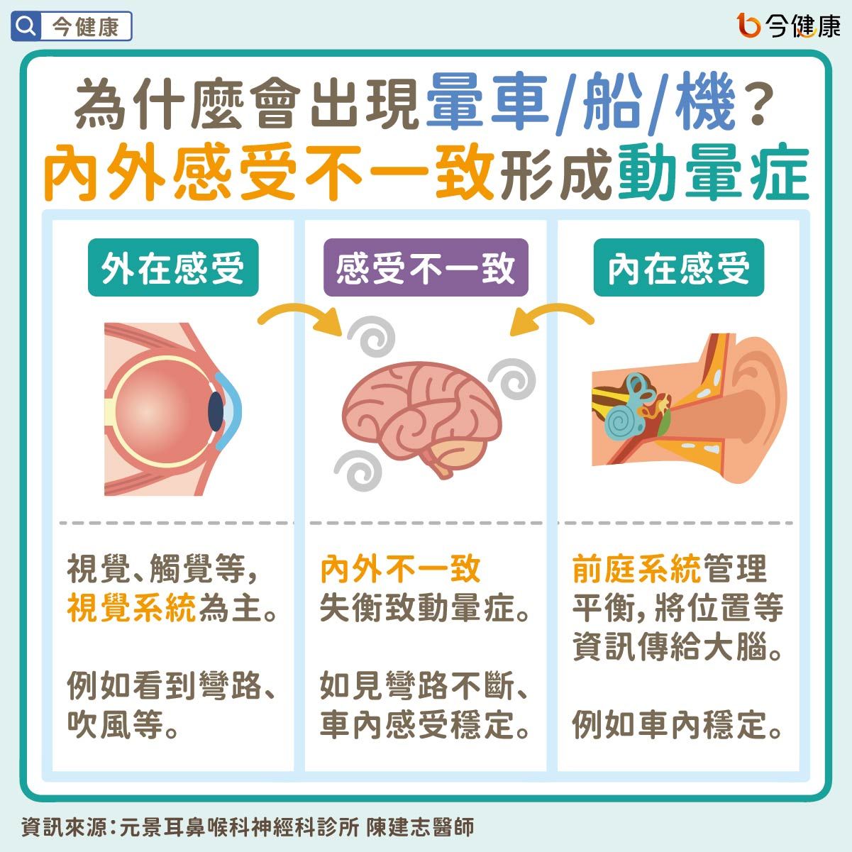 ▲容易暈車原因曝！　醫示警「2情況不單純」。（圖／今健康授權提供）