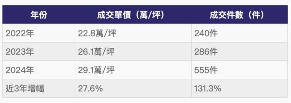 ▲▼             。（表／記者項瀚製）