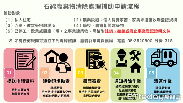 ▲▼   嘉義縣石綿補助再放寬，便民申辦超簡單  。（圖／嘉義縣政府提供）