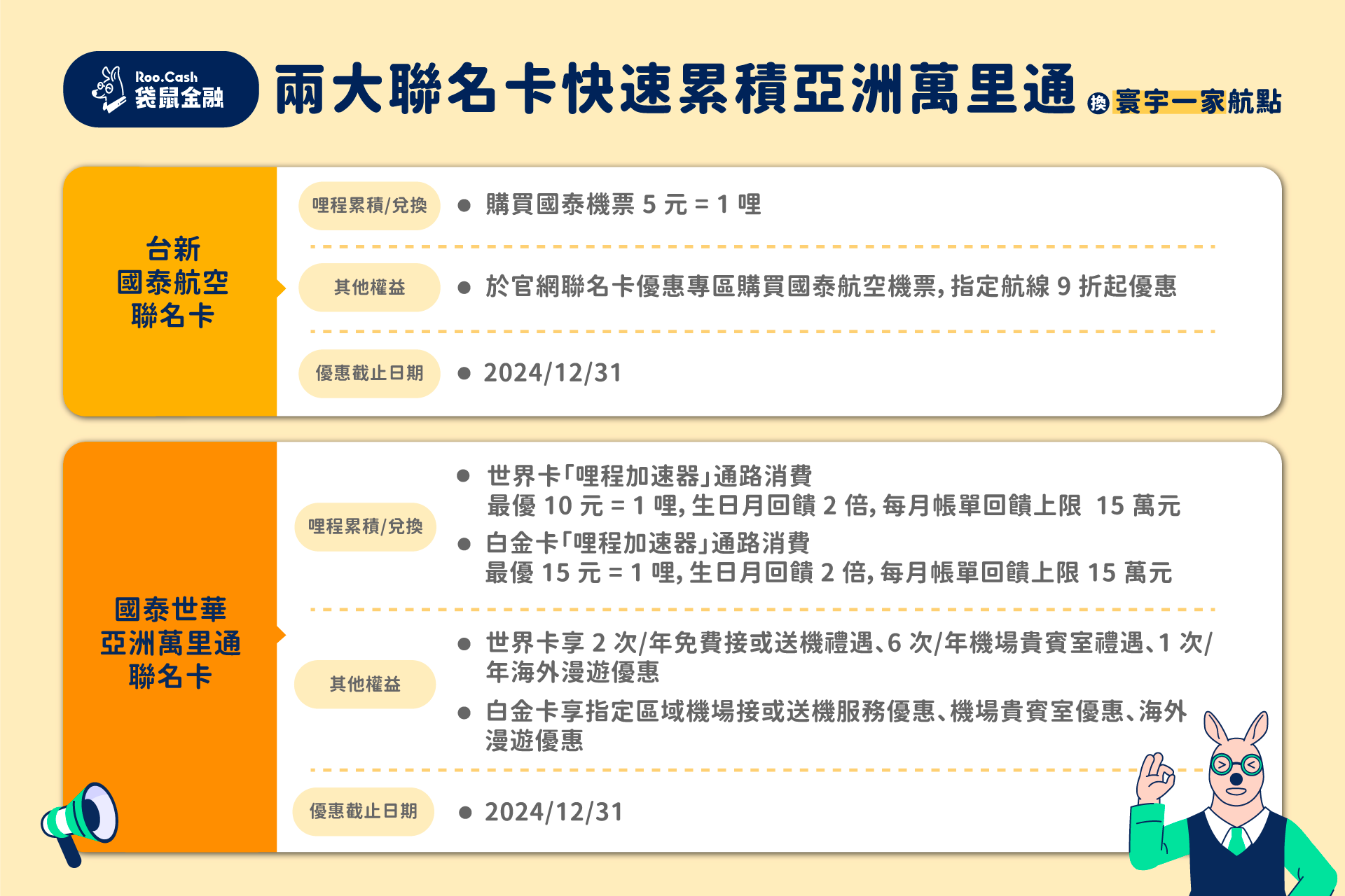 ▲袋鼠金融推薦2024下半年最佳哩程卡，2大聯名卡快速累積亞洲萬里通。（圖／袋鼠金融提供）