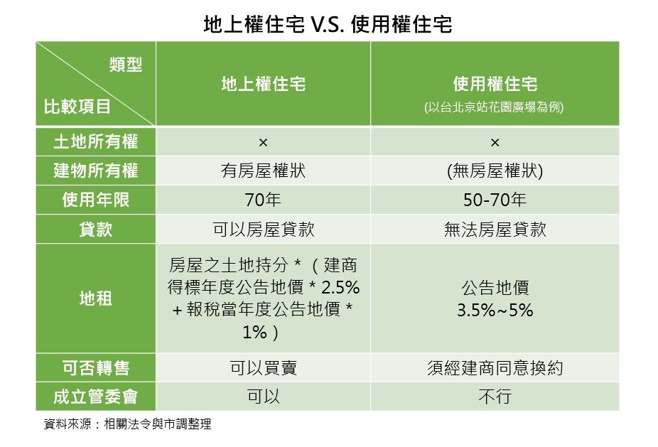 ▲▼台中,東區,春福機構,春福安波,通膨,地上權。（圖／業者提供）