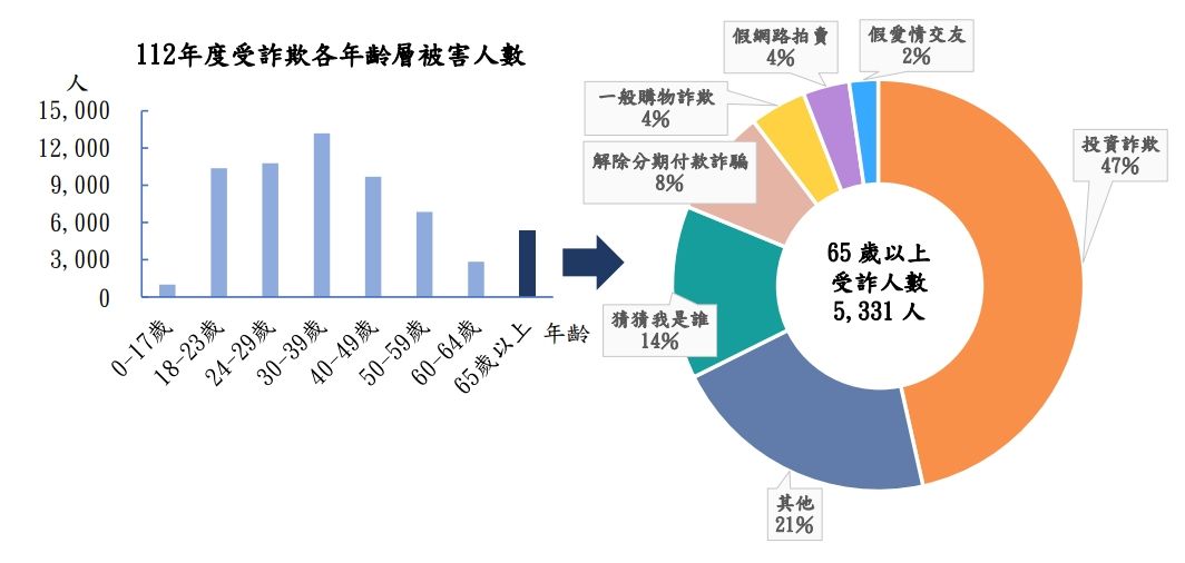 ▲▼審計部報告。（圖／審計部提供）