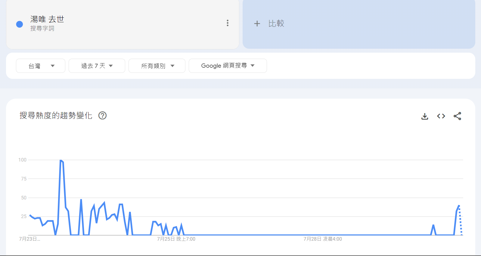 ▲湯唯去世突然登熱搜。（圖／翻攝自網路）