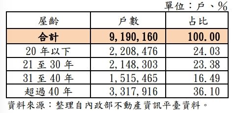 ▲▼審計部報告。（圖／審計部提供）