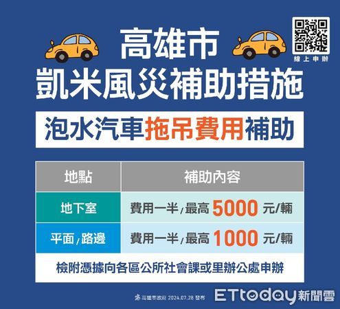 ▲▼高雄補助「凱米泡水車」最高2萬　開放線上就能申請！。（圖／記者賴文萱翻攝）