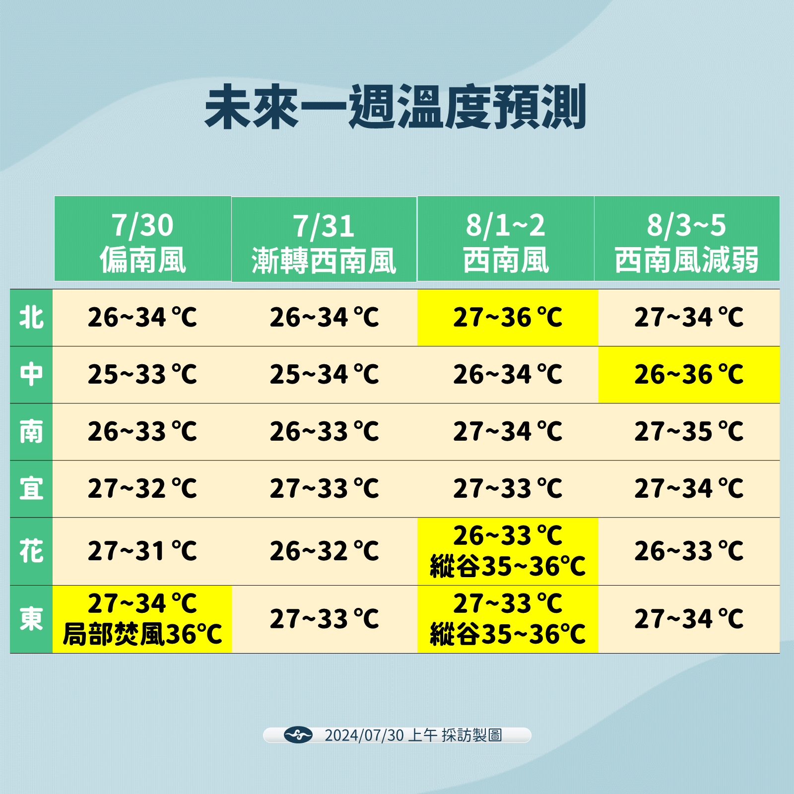 ▲▼未來天氣趨勢。（圖／氣象署提供）