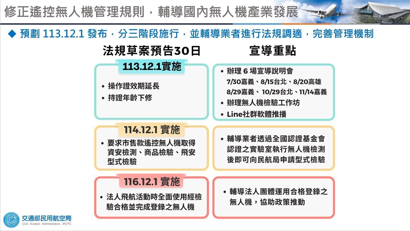 ▲▼無人機管理規則預計12月實施，放寬操作年齡、操作證效期及調整規費等。（圖／民航局提供）