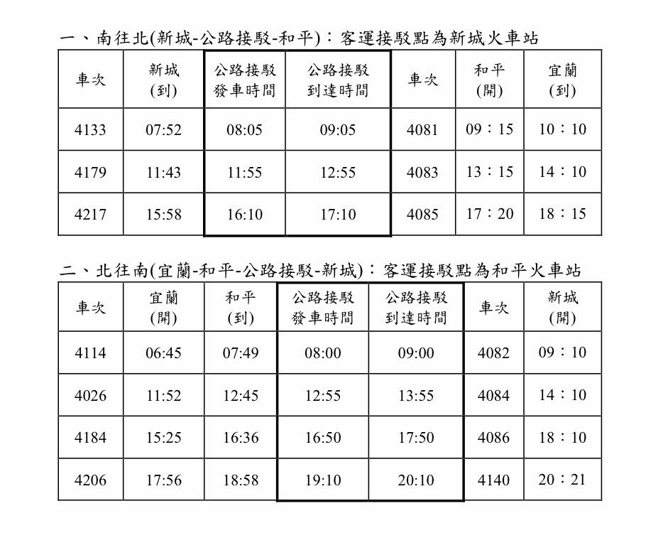 ▲▼台鐵新城到和平間接駁資訊。（圖／台鐵公司提供）