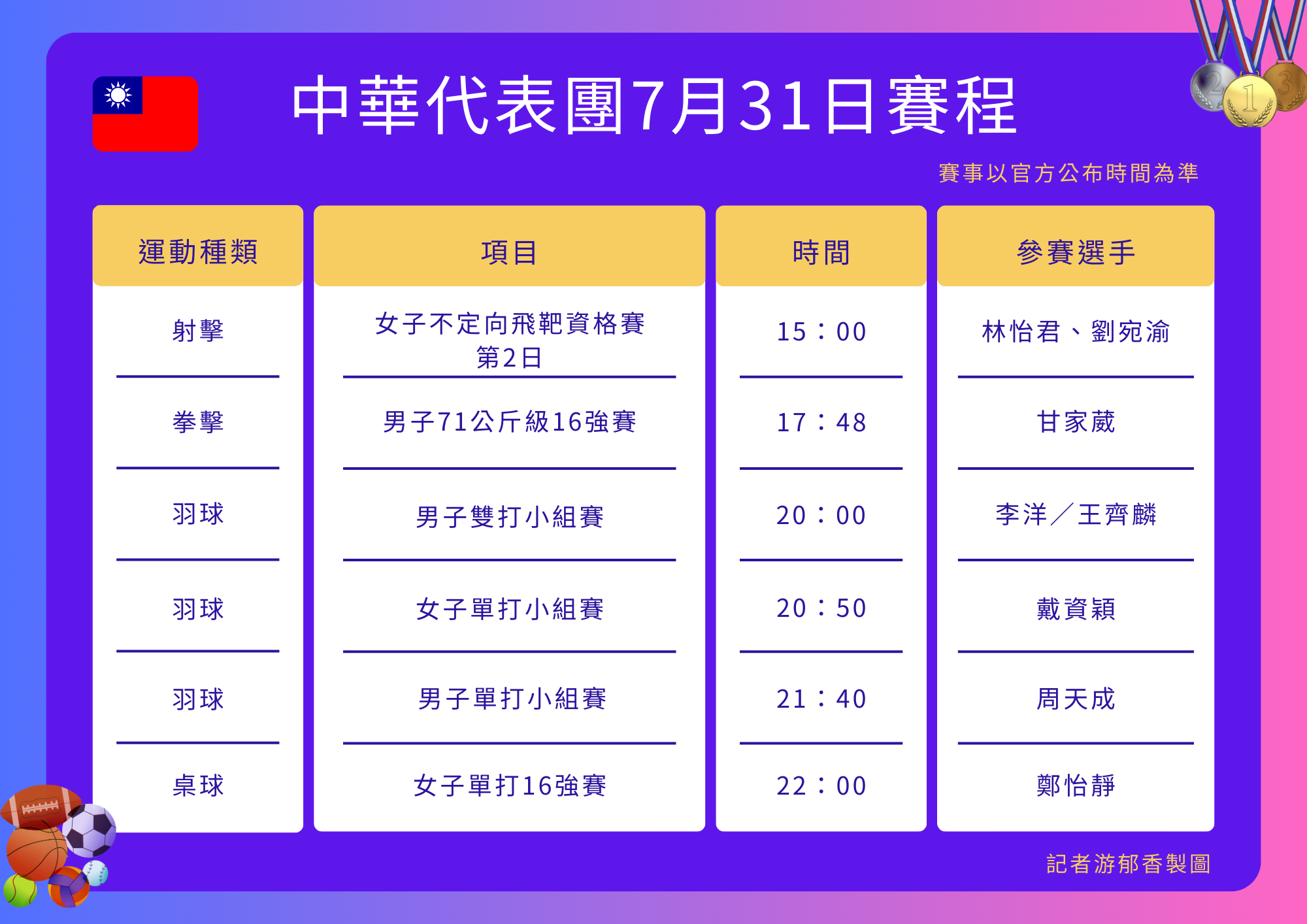 ▲▼中華代表團巴黎奧運第5日賽程 。（圖／記者游郁香製）