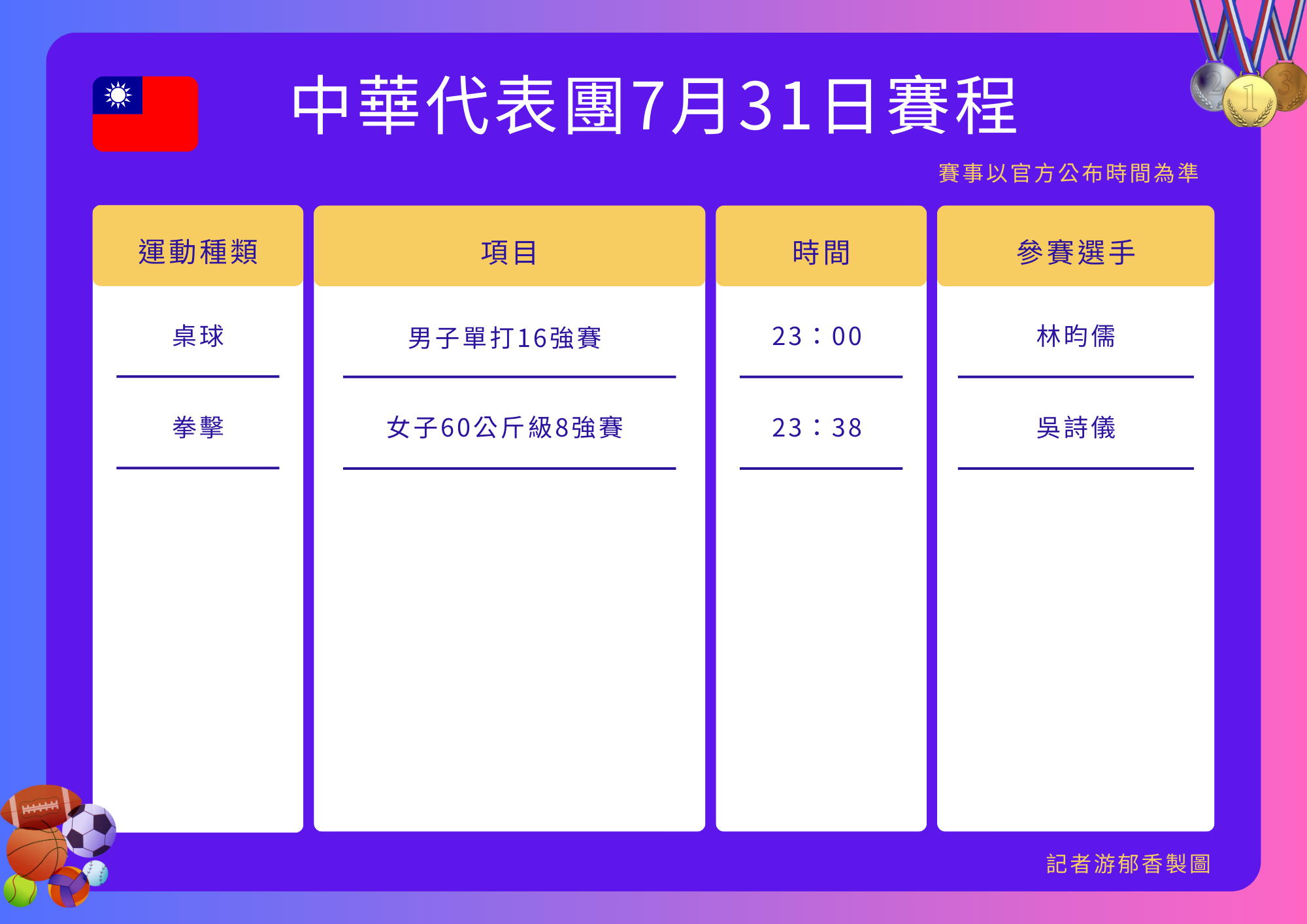 ▲▼中華代表團巴黎奧運第5日賽程 。（圖／記者游郁香製）