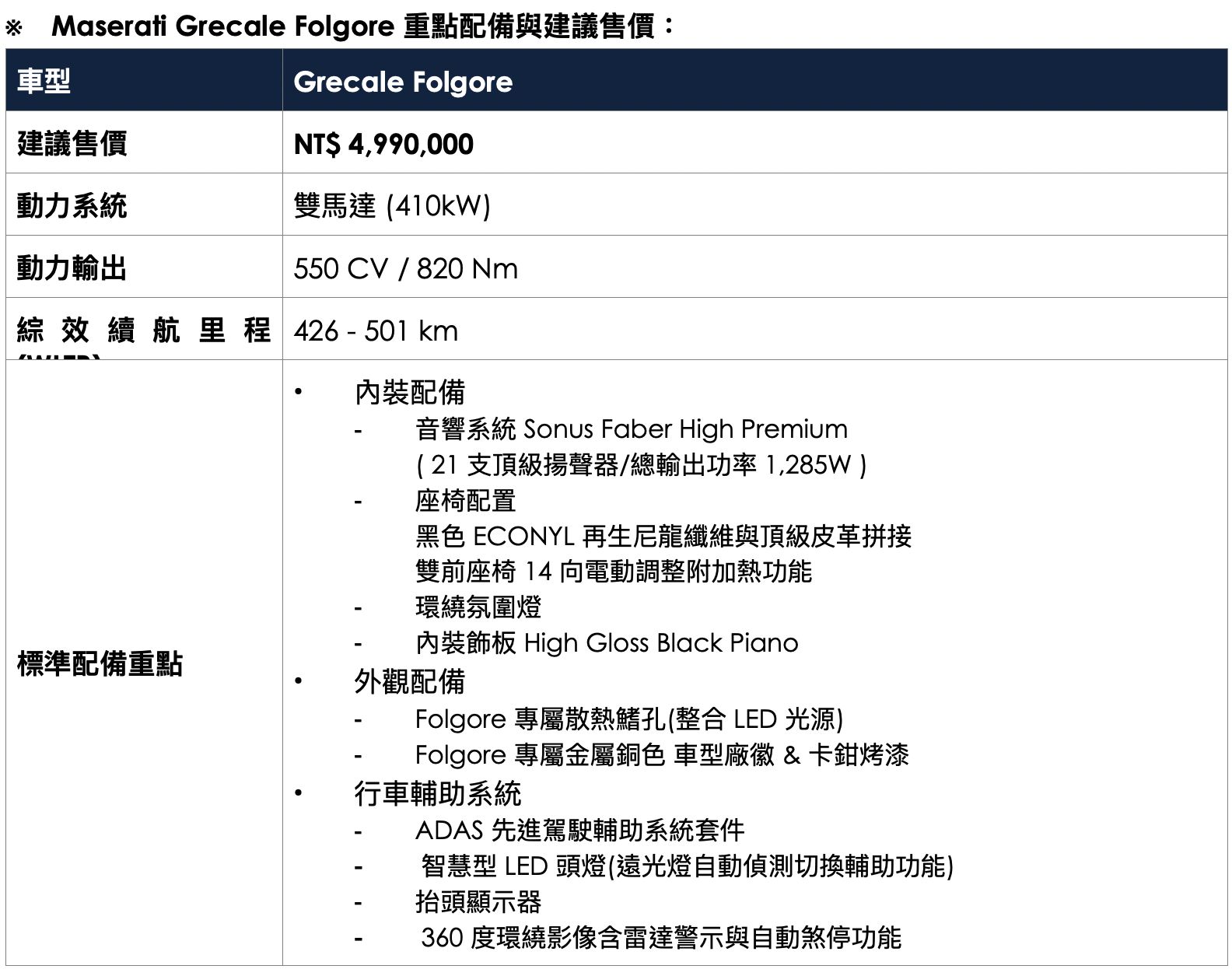 ▲台灣瑪莎拉蒂Grecale電動跑旅限時升級音響 。（圖／翻攝自Maserati）