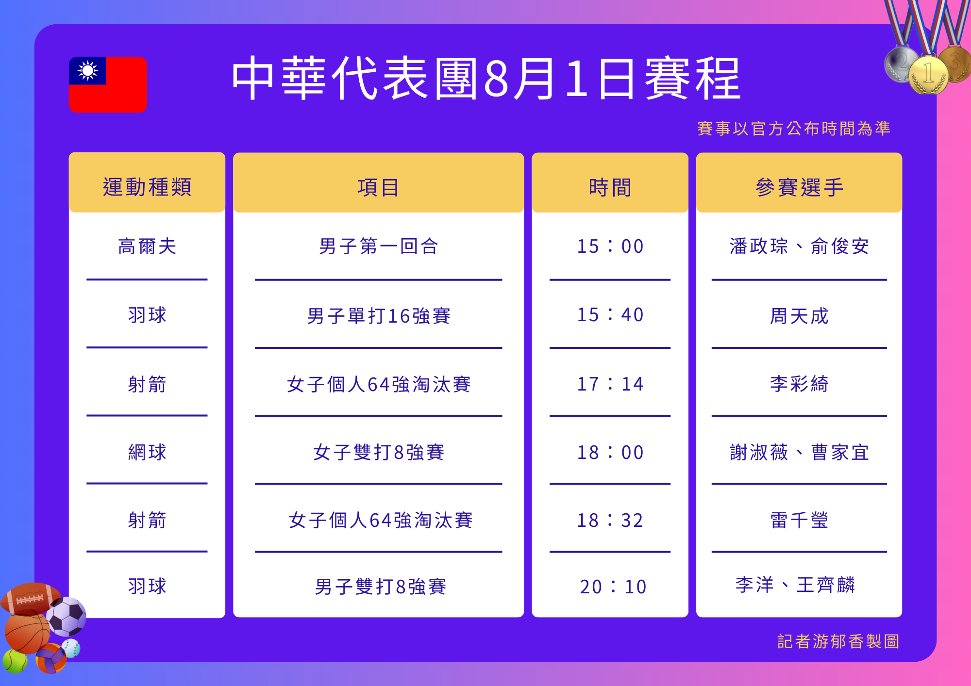 ▲▼中華代表團巴黎奧運第6日賽程。（圖／記者游郁香製）