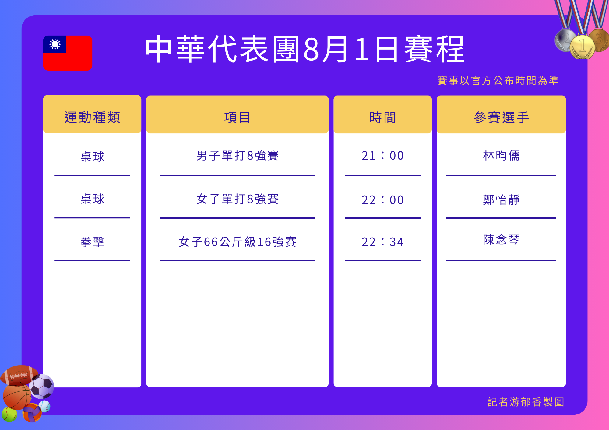 ▲▼中華代表團巴黎奧運第6日賽程。（圖／記者游郁香製）