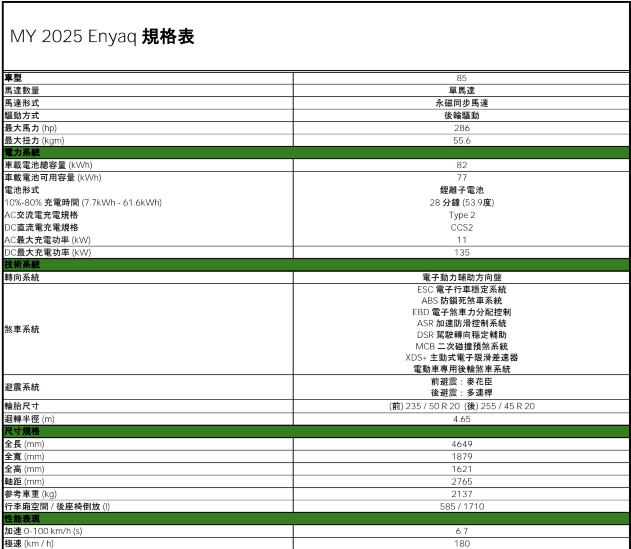 ▲Skoda Enyaq 。（圖／翻攝自Skoda）