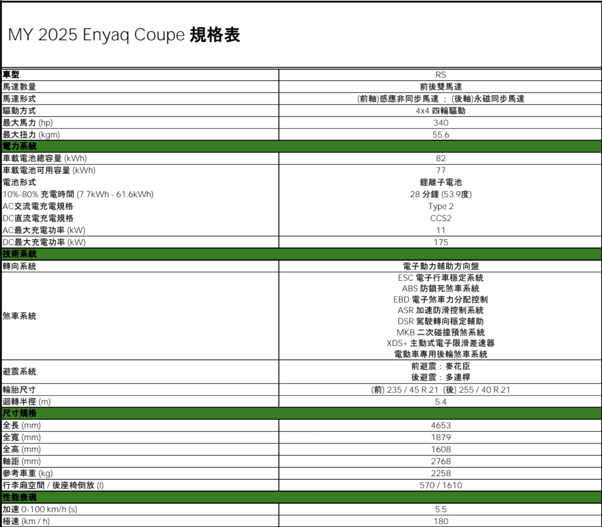 ▲Skoda Enyaq 。（圖／翻攝自Skoda）